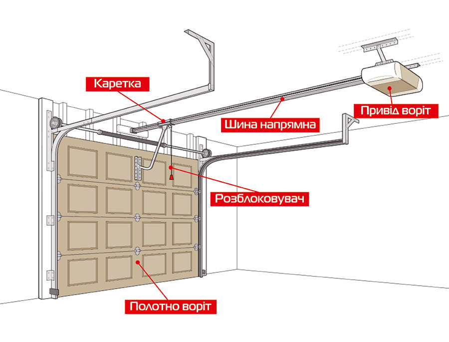 Привід на ланцюговій передачі